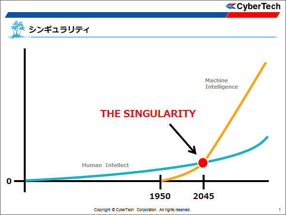 シンギュラリティ