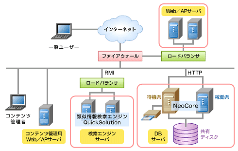 全文検索（自然文によるあいまい検索）