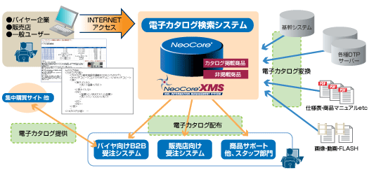 アズワン株式会社様 システム構成図