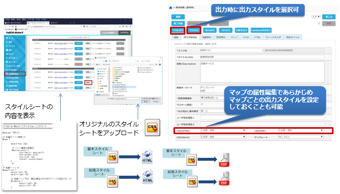 マニュアル作成システム「PMX」スタイルシート差し替え機能イメージ図