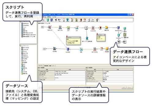 XML/XML DBのサイバーテック：「DataSpider」スクリーンショット