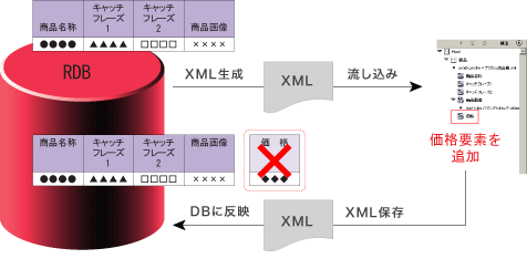 従来型 イメージ図