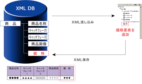 新世代型 イメージ図