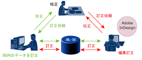 新世代型 作業イメージ図