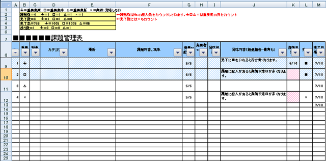 海外アウトソーシングのプロジェクト現場におけるコミュニケーション