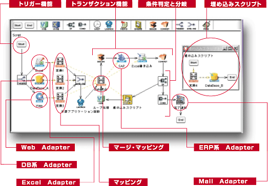 DataSpider for NeoCore画面キャプチャ