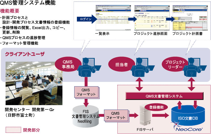 富士電機ITセンター株式会社様 システム構成図