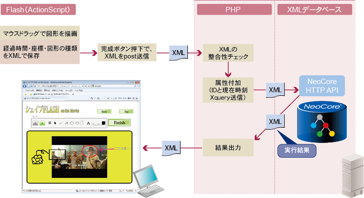 株式会社フジミック様 システム構成図