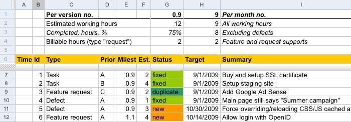 課題管理ツールとしての各ツールの評価「Google Spreadsheets」
