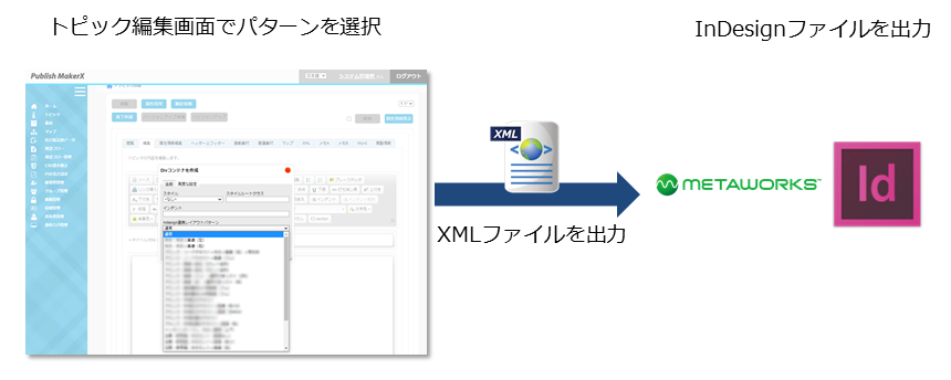 InDesign連携機能 イメージ画像