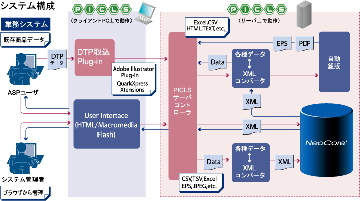 株式会社ジェイ・アイ・シー様 システム構成図