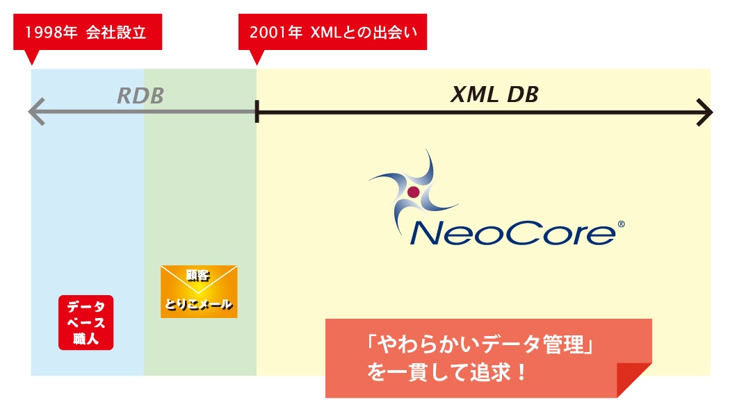 事業展開概要図