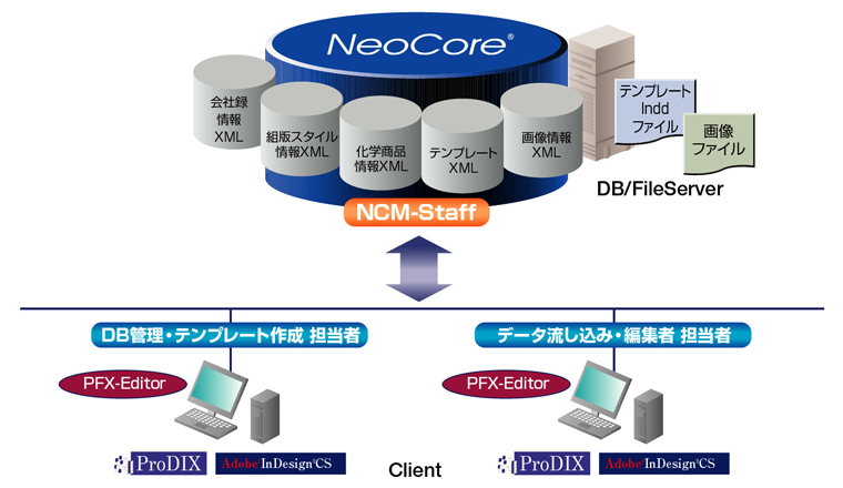 株式会社化学工業日報社様 システム構成図