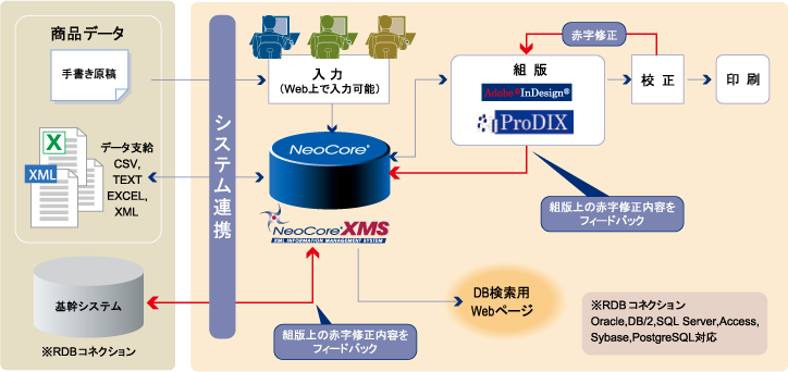 株式会社廣済堂様 システム構成図