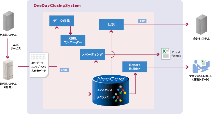 株式会社マネースクウェア・ジャパン様 システム概要図