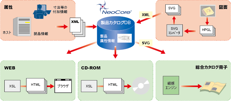 金属加工大手M社 システム構成図