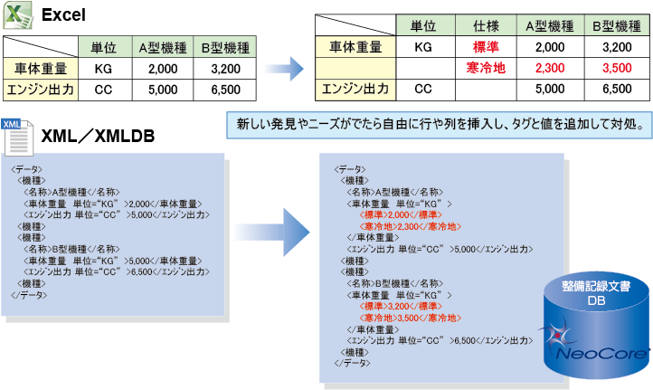 総合重機大手I社 システム構成図