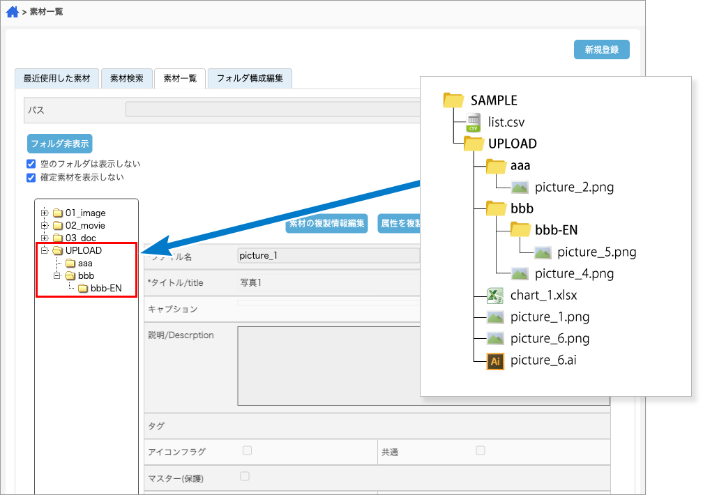 「PMX」に一括アップロードする際のフォルダ構成のイメージ画像
