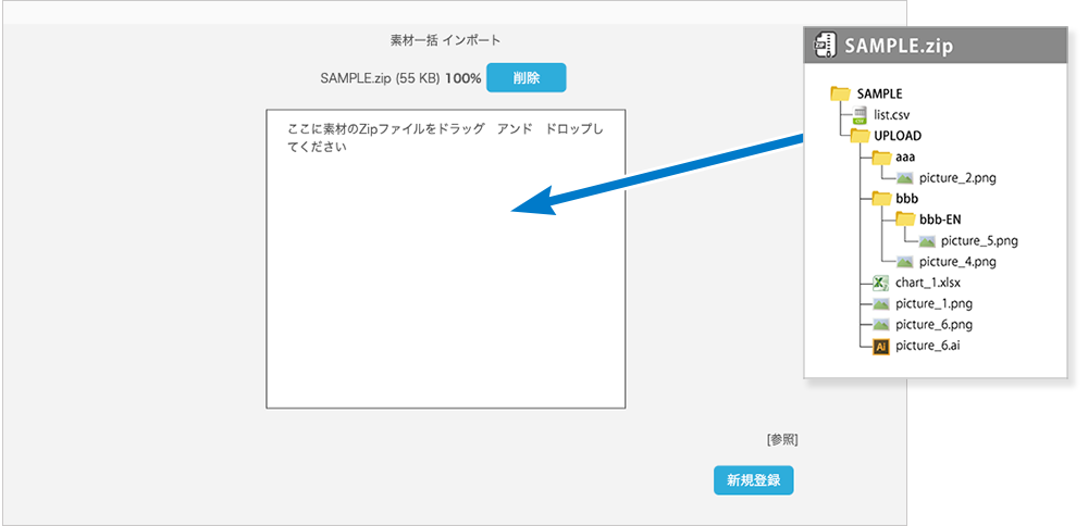 アップロード用のフォルダ構成と一括アップロード画面のキャプチャ画像