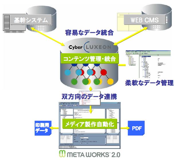 MetaWorks XCSの構成図