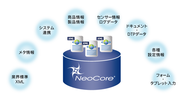 NeoCoreが活躍する様々なシーン イメージ画像