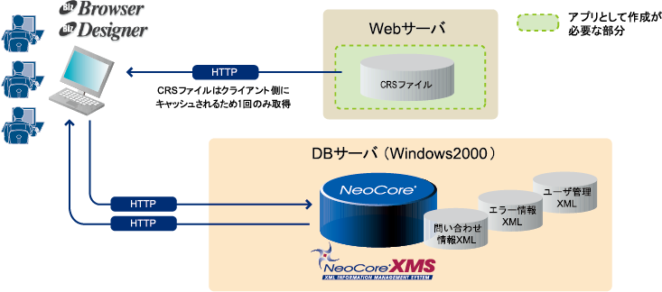 株式会社ニーズ エージェンシー様 システム構成図