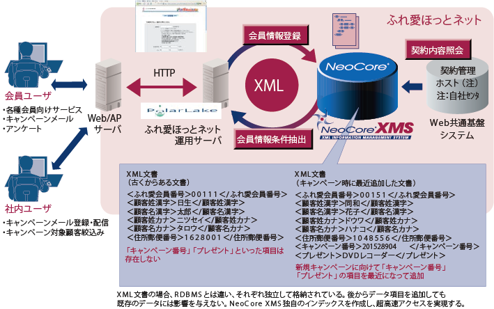 ニッセイ同和損害保険株式会社様 システム構成図