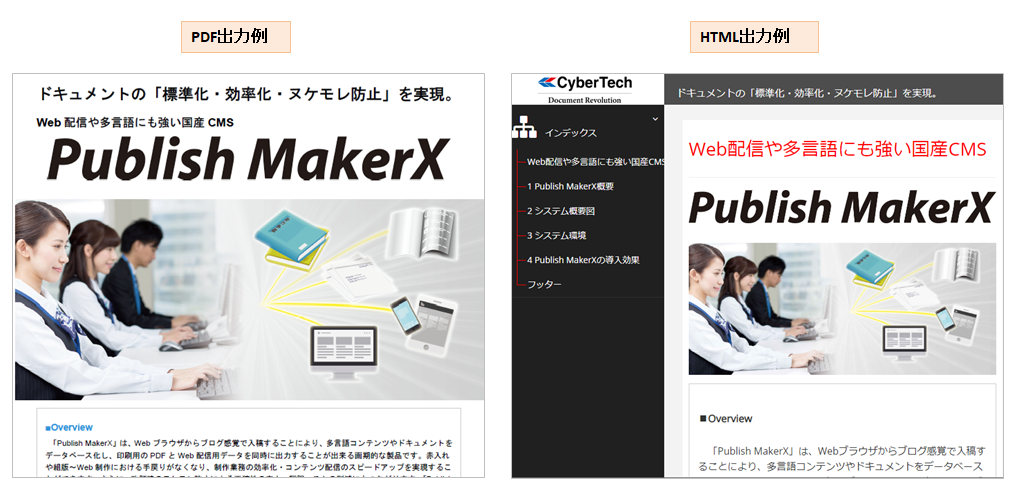 マニュアル作成システム「PMX」のPDFとHTML出力例