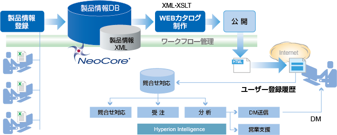 オリエンタルモーター株式会社様 システム構成図