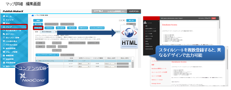 マニュアル作成システム「PMX」マップ詳細編集画面イメージ図：スタイルシートを複数登録すると異なるデザインで出力可能