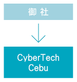 オフショア委託 概要図