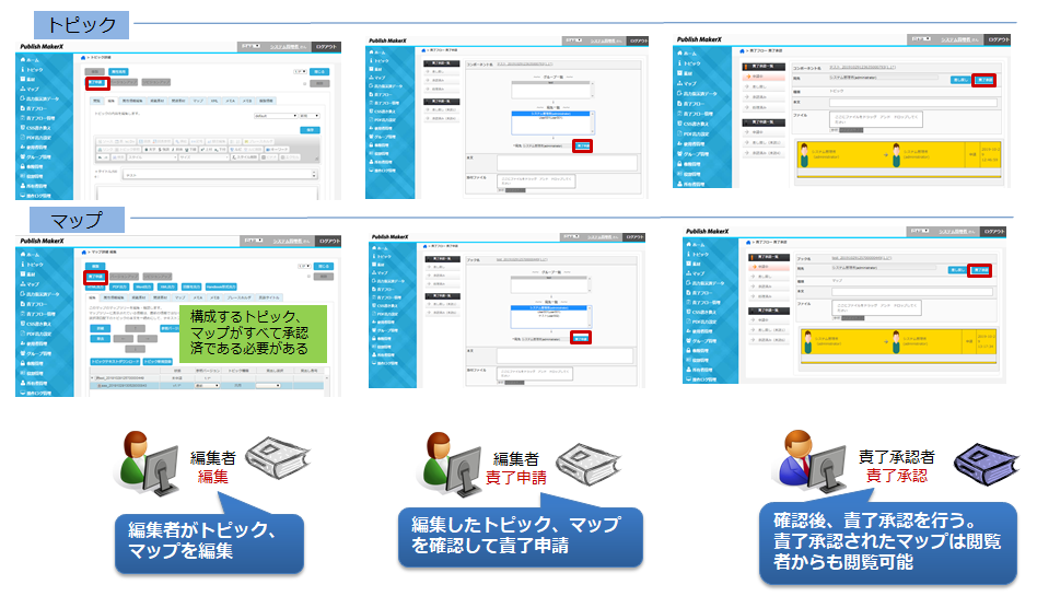 マニュアル作成システム「PMX」ワークフロー（責了申請）イメージ図