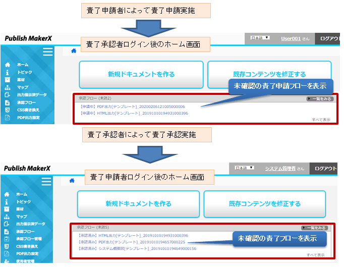 マニュアル作成システム「PMX」ワークフロー（責了申請、承認状態の確認）イメージ図