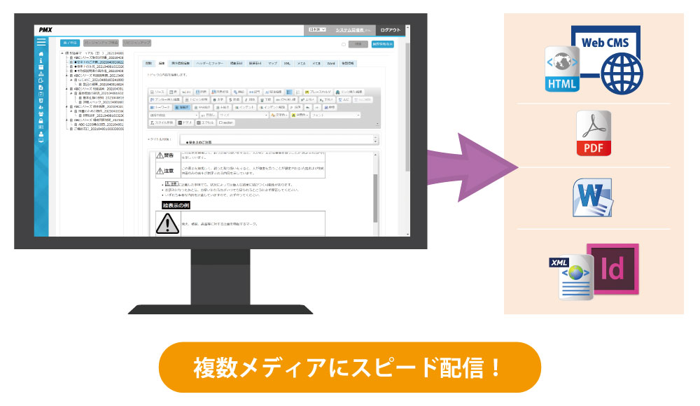 複数メディアにスピード配信！PMX概要イメージ図