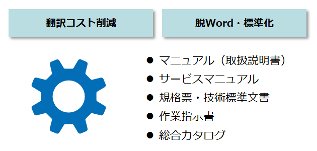 翻訳コスト削減／脱Word・標準化・・・●マニュアル（取扱説明書）●サービスマニュアル●規格票・技術標準文書●作業指示書●総合カタログ