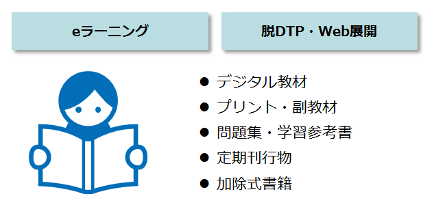 eラーニング／脱DTP・Web展開・・・●デジタル教材●プリント・副教材●問題集・学習参考書●定期刊行物●加除式書籍