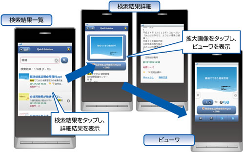 スマートフォン（スマホ）／タブレット対応イメージ図