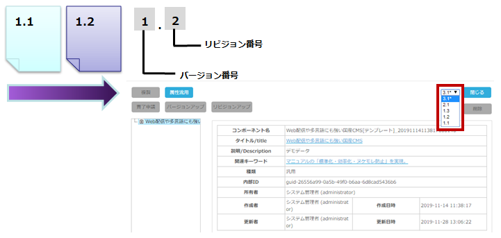 マニュアル作成システム「PMX」トピックの履歴管理