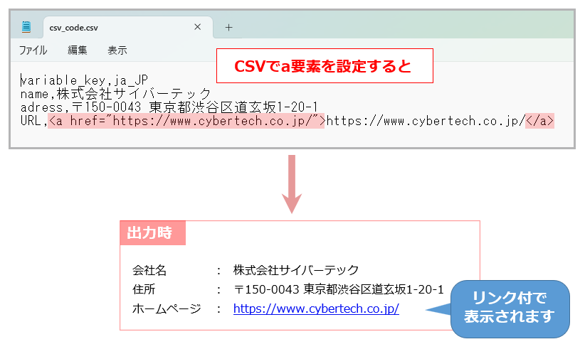 CSV内にa要素を設定すると、出力したときにリンクとして表示されるイメージ画像