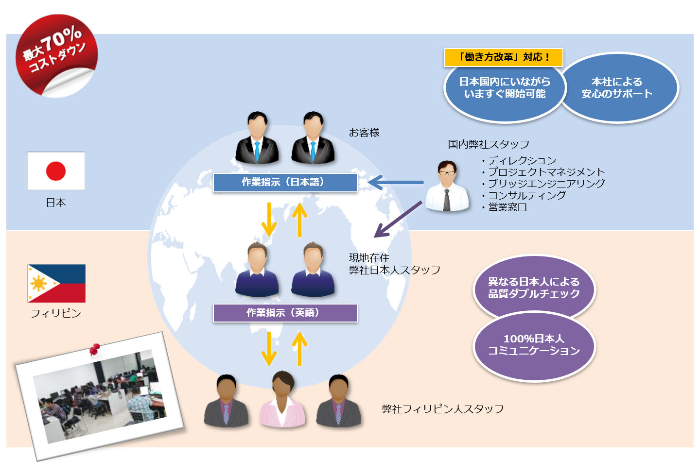 サイバーテックによる、Drupalへの取り組みについての概要図