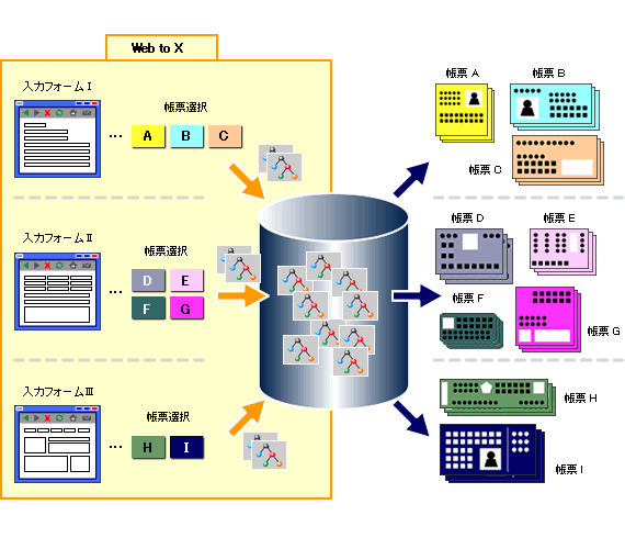 Web to X概要図