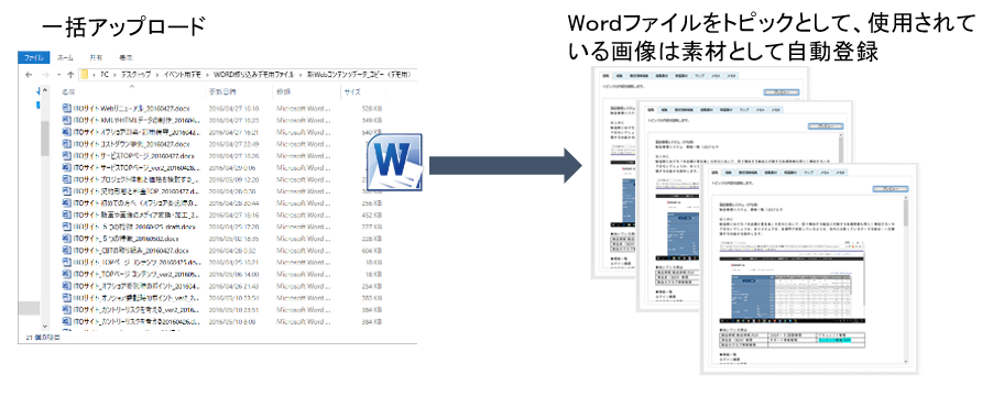 一括取り込み機能イメージ画像