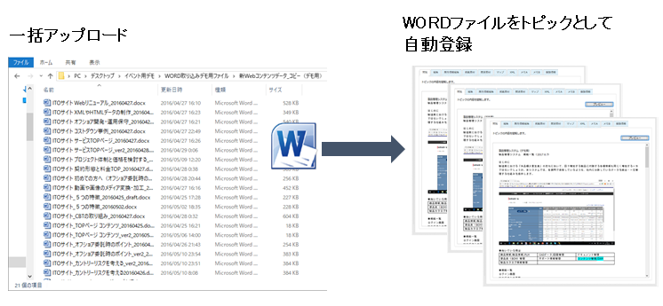 マニュアル作成システム「PMX」Wordファイルをトピックとして自動登録