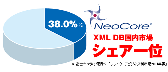 XML DB国内市場 シェア一位／富士キメラ総研調べ。「ソフトウェアビジネス新市場2014年版」