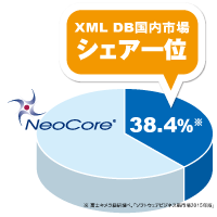 XML DB国内市場シェア一位の「NeoCore」