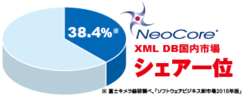 XML DB国内市場シェア一位の「NeoCore」