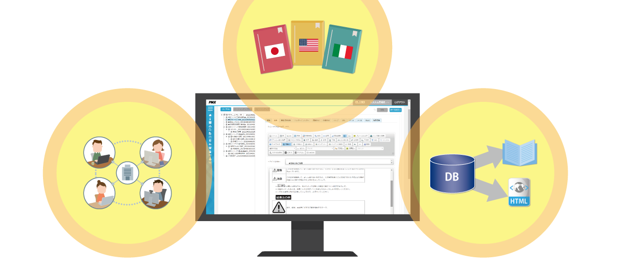 マニュアル用CMS「PMX」～分業化・多言語化・PDF組版とHTML化をシステムで実現！詳細ページはこちら