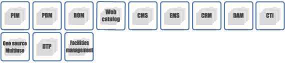 PIM/PDM/BOM/Web catalog/CMS/EMS/CRM/DAM/CTI/One source-Multiuse/DTP/Facilities management