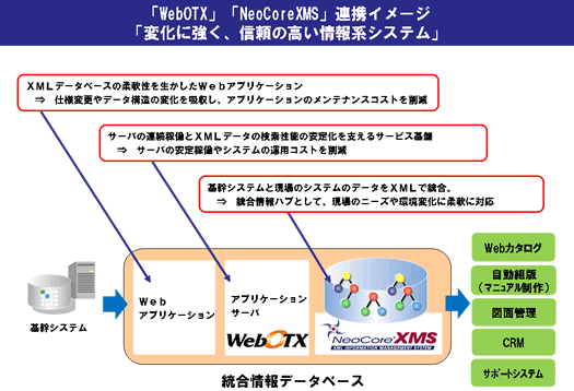 連携イメージ図