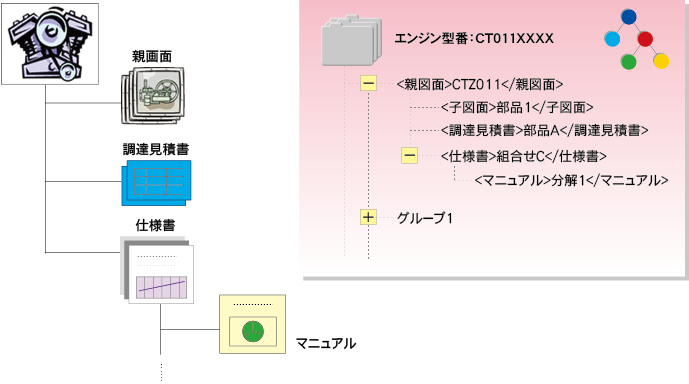 XML/XML DBのサイバーテック：XMLデータベースで管理するデータ＝ツリータイプデータ